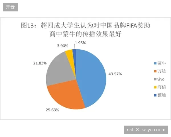 2026世界杯周期,赞助商正集体从海投模式转向精准化圈层渗透 2026世界杯周期,赞助商正集体从海投模式转向精准化圈层渗透